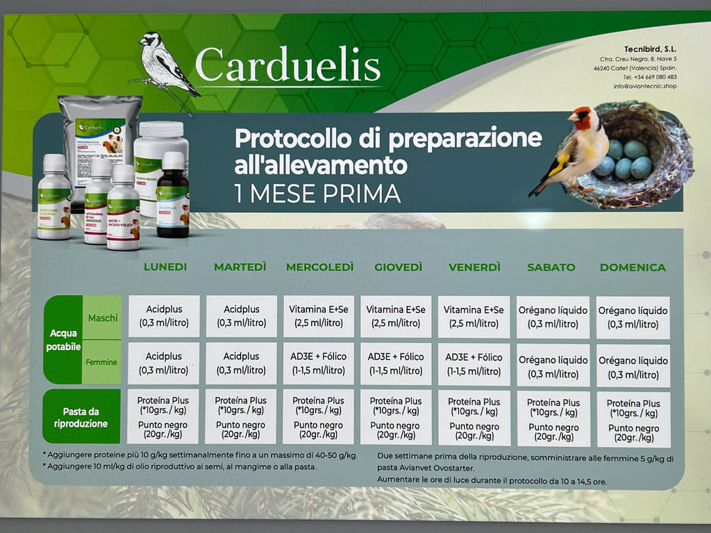 KIT PRE-COVA CARDELLINI, CARDUELIS, SPINUS, INDIGENI, CANARINI, ESOTICI E PAPPAGALLI